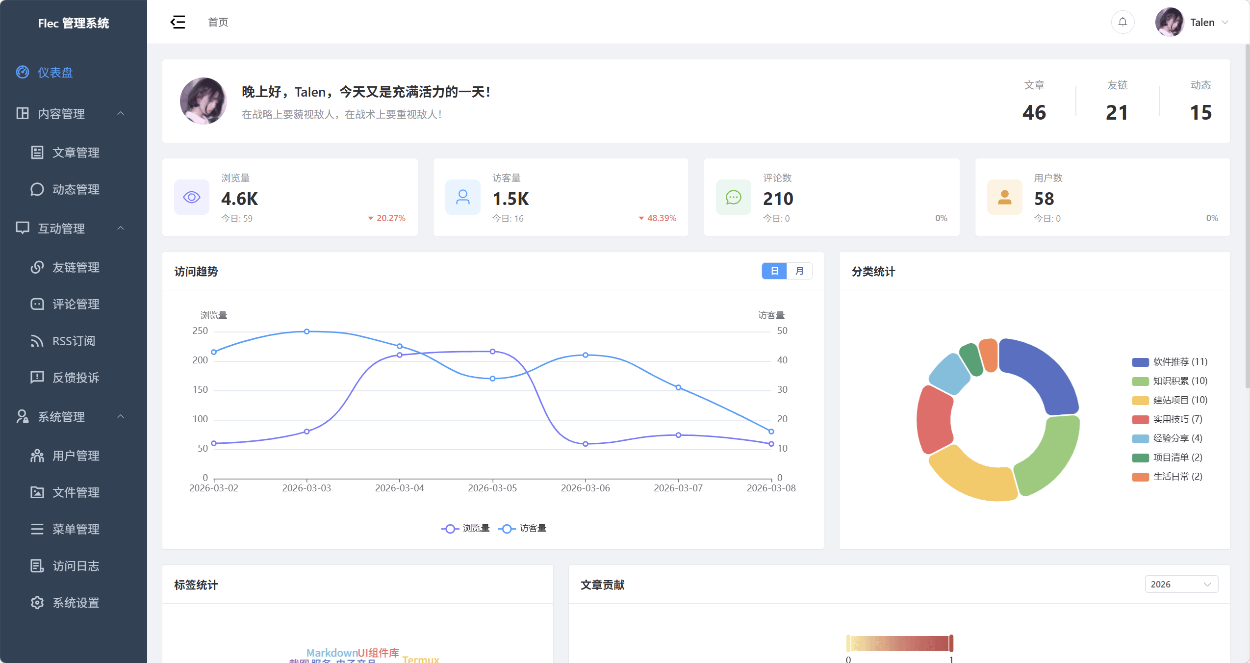 高效的内容管理